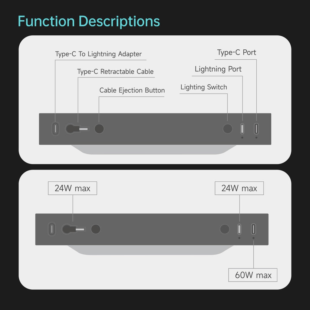Tesla Model 3 Highland Center Console USB hub