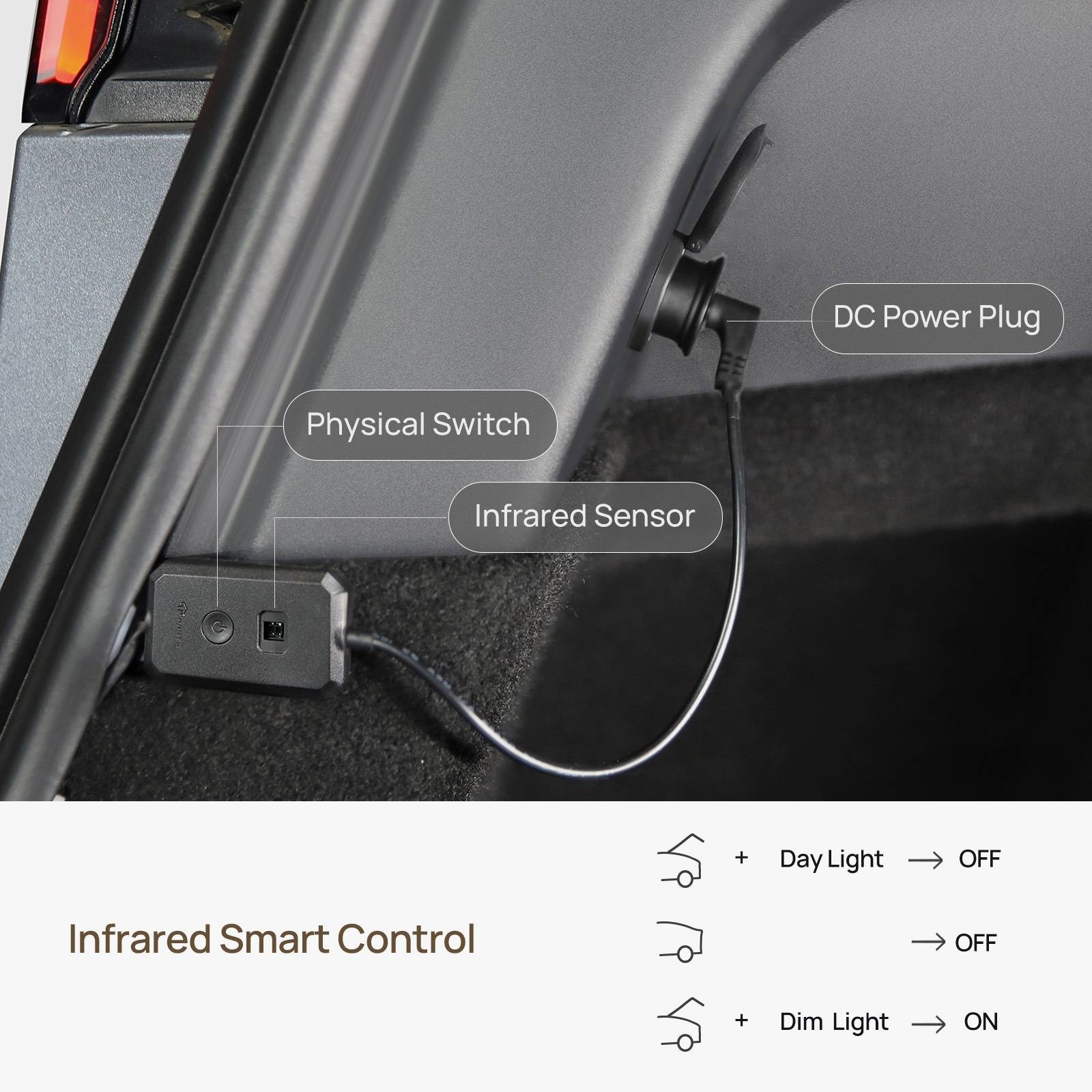Model Y Trunk Led Strip